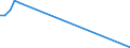 Flow: Exports / Measure: Values / Partner Country: American Samoa / Reporting Country: United Kingdom