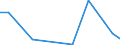 Flow: Exports / Measure: Values / Partner Country: Argentina / Reporting Country: Estonia