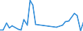 Flow: Exports / Measure: Values / Partner Country: Argentina / Reporting Country: Finland