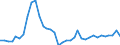 Flow: Exports / Measure: Values / Partner Country: Argentina / Reporting Country: France incl. Monaco & overseas