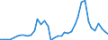 Flow: Exports / Measure: Values / Partner Country: Argentina / Reporting Country: Italy incl. San Marino & Vatican