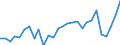 Flow: Exports / Measure: Values / Partner Country: Argentina / Reporting Country: Korea, Rep. of