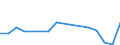 Flow: Exports / Measure: Values / Partner Country: Argentina / Reporting Country: Latvia