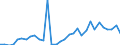 Flow: Exports / Measure: Values / Partner Country: Argentina / Reporting Country: Mexico