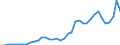 Flow: Exports / Measure: Values / Partner Country: World / Reporting Country: Greece