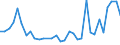 Flow: Exports / Measure: Values / Partner Country: World / Reporting Country: Hungary