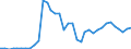 Handelsstrom: Exporte / Maßeinheit: Werte / Partnerland: World / Meldeland: Sweden