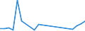 Flow: Exports / Measure: Values / Partner Country: Sri Lanka / Reporting Country: Netherlands