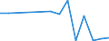 Flow: Exports / Measure: Values / Partner Country: China / Reporting Country: Canada