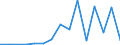 Flow: Exports / Measure: Values / Partner Country: China / Reporting Country: Greece