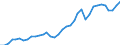 Flow: Exports / Measure: Values / Partner Country: World / Reporting Country: France incl. Monaco & overseas