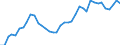 Flow: Exports / Measure: Values / Partner Country: World / Reporting Country: Greece