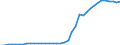 Flow: Exports / Measure: Values / Partner Country: World / Reporting Country: Switzerland incl. Liechtenstein