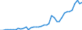 Flow: Exports / Measure: Values / Partner Country: Albania / Reporting Country: Germany