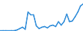 Flow: Exports / Measure: Values / Partner Country: Albania / Reporting Country: Netherlands