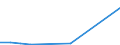 Flow: Exports / Measure: Values / Partner Country: Albania / Reporting Country: Sweden