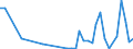 Flow: Exports / Measure: Values / Partner Country: Argentina / Reporting Country: Canada