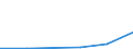 Flow: Exports / Measure: Values / Partner Country: Sri Lanka / Reporting Country: EU 28-Extra EU