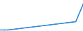 Flow: Exports / Measure: Values / Partner Country: Sri Lanka / Reporting Country: Germany