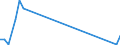 Flow: Exports / Measure: Values / Partner Country: Sri Lanka / Reporting Country: United Kingdom