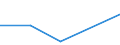 Flow: Exports / Measure: Values / Partner Country: Chile / Reporting Country: Poland