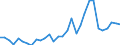 Handelsstrom: Exporte / Maßeinheit: Werte / Partnerland: World / Meldeland: Belgium