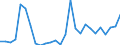 Handelsstrom: Exporte / Maßeinheit: Werte / Partnerland: World / Meldeland: Austria