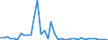 Flow: Exports / Measure: Values / Partner Country: World / Reporting Country: United Kingdom