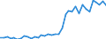 Flow: Exports / Measure: Values / Partner Country: World / Reporting Country: USA incl. PR. & Virgin Isds.