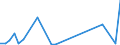 Flow: Exports / Measure: Values / Partner Country: Japan / Reporting Country: Australia