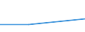 Flow: Exports / Measure: Values / Partner Country: World / Reporting Country: Chile