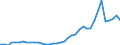 Flow: Exports / Measure: Values / Partner Country: World / Reporting Country: Germany