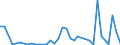 Flow: Exports / Measure: Values / Partner Country: World / Reporting Country: Switzerland incl. Liechtenstein