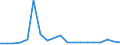 Flow: Exports / Measure: Values / Partner Country: France excl. Monaco & overseas / Reporting Country: Belgium