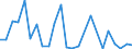 Flow: Exports / Measure: Values / Partner Country: France excl. Monaco & overseas / Reporting Country: United Kingdom