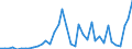 Flow: Exports / Measure: Values / Partner Country: France incl. Monaco & overseas / Reporting Country: Italy incl. San Marino & Vatican