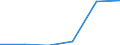 Handelsstrom: Exporte / Maßeinheit: Werte / Partnerland: Germany / Meldeland: Finland