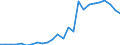 Handelsstrom: Exporte / Maßeinheit: Werte / Partnerland: Germany / Meldeland: Slovakia