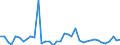 Handelsstrom: Exporte / Maßeinheit: Werte / Partnerland: World / Meldeland: Canada