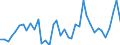 Handelsstrom: Exporte / Maßeinheit: Werte / Partnerland: World / Meldeland: Denmark