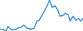 Handelsstrom: Exporte / Maßeinheit: Werte / Partnerland: World / Meldeland: Germany