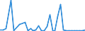 Flow: Exports / Measure: Values / Partner Country: World / Reporting Country: Greece