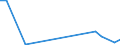 Flow: Exports / Measure: Values / Partner Country: World / Reporting Country: New Zealand