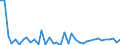 Flow: Exports / Measure: Values / Partner Country: World / Reporting Country: Spain