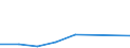 Flow: Exports / Measure: Values / Partner Country: South Africa / Reporting Country: France incl. Monaco & overseas