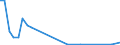 Flow: Exports / Measure: Values / Partner Country: Germany / Reporting Country: Hungary