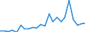 Handelsstrom: Exporte / Maßeinheit: Werte / Partnerland: Germany / Meldeland: Luxembourg