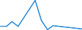 Flow: Exports / Measure: Values / Partner Country: Germany / Reporting Country: Slovakia