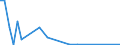 Flow: Exports / Measure: Values / Partner Country: Germany / Reporting Country: Spain