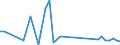 Flow: Exports / Measure: Values / Partner Country: Germany / Reporting Country: United Kingdom